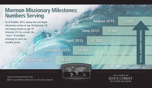 Missionary milestones infographic